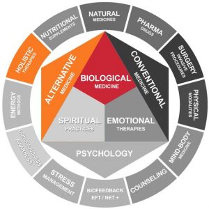 Nutricionista Integral